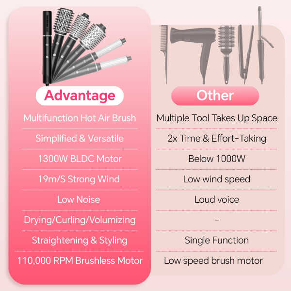 NICEBAY Hair Dryer Brush, Hot Air Brush with 110000RPM Brushless Motor, Blow Dryer 1300W, Plastic