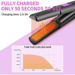 Cordless Hair Straighteners Curler 2 in 1, Mini Portable Travel Wireless Flat Iron, Fast Heat Up, Anti-Scald 3-Level