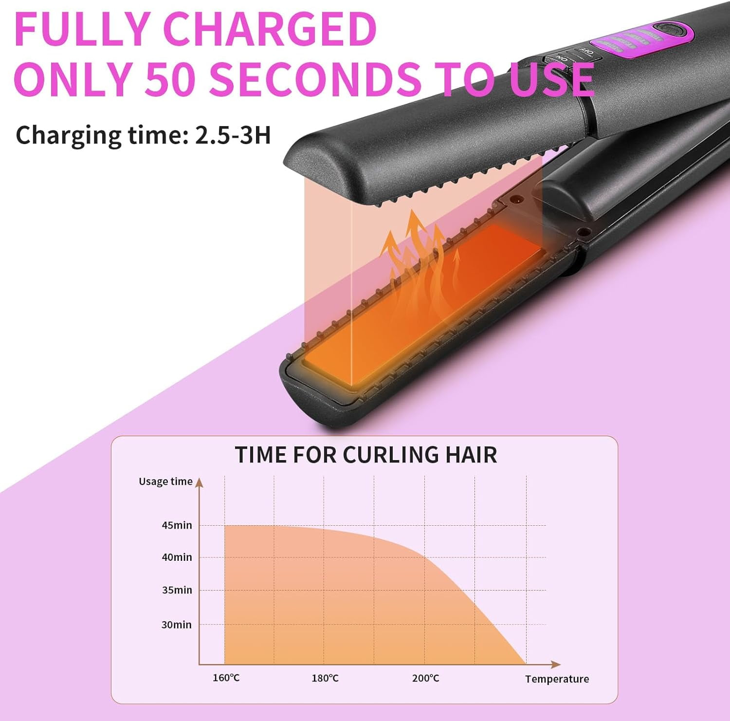 Cordless Hair Straighteners Curler 2 in 1, Mini Portable Travel Wireless Flat Iron, Fast Heat Up, Anti-Scald 3-Level